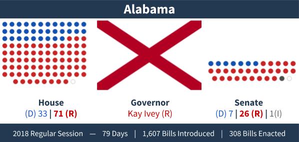 Alabama - Adjournment Graphic